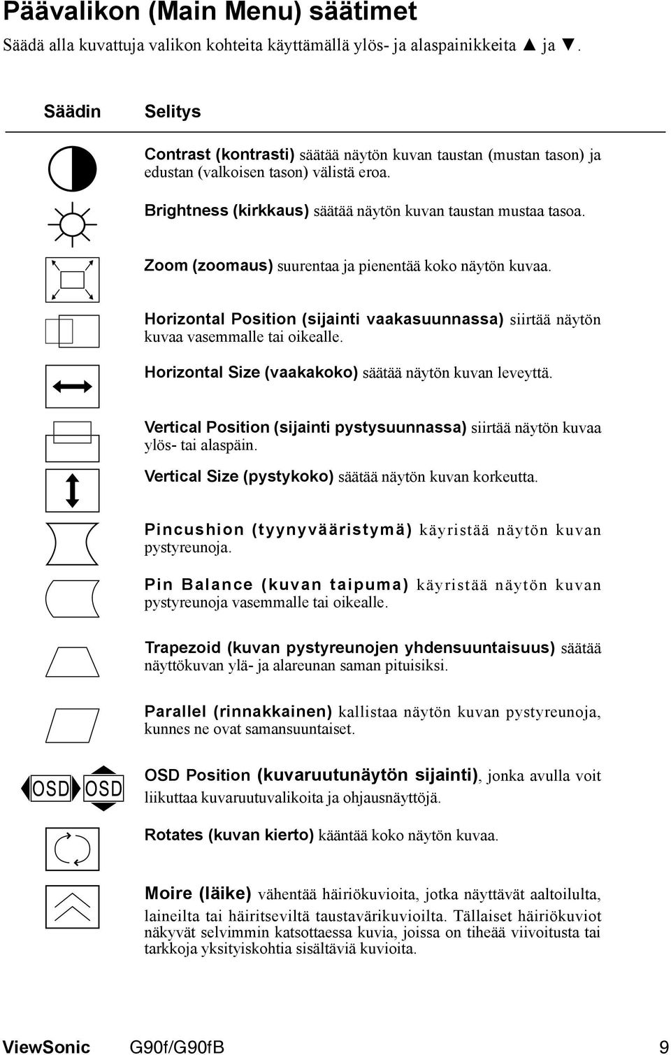 Zoom (zoomaus) suurentaa ja pienentää koko näytön kuvaa. Horizontal Position (sijainti vaakasuunnassa) siirtää näytön kuvaa vasemmalle tai oikealle.