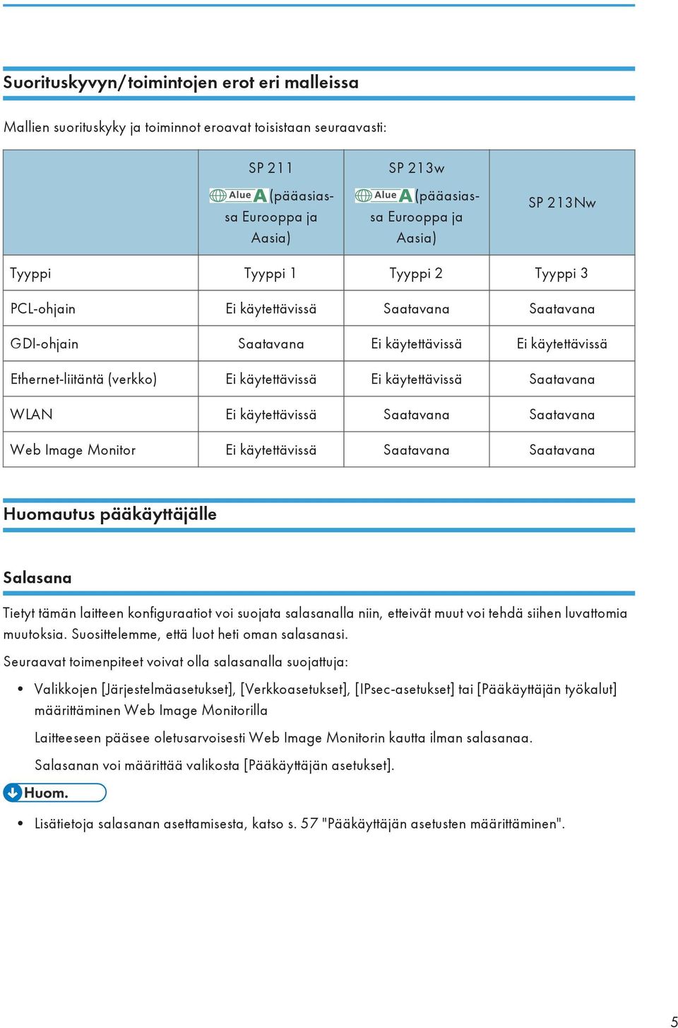 Saatavana WLAN Ei käytettävissä Saatavana Saatavana Web Image Monitor Ei käytettävissä Saatavana Saatavana Huomautus pääkäyttäjälle Salasana Tietyt tämän laitteen konfiguraatiot voi suojata