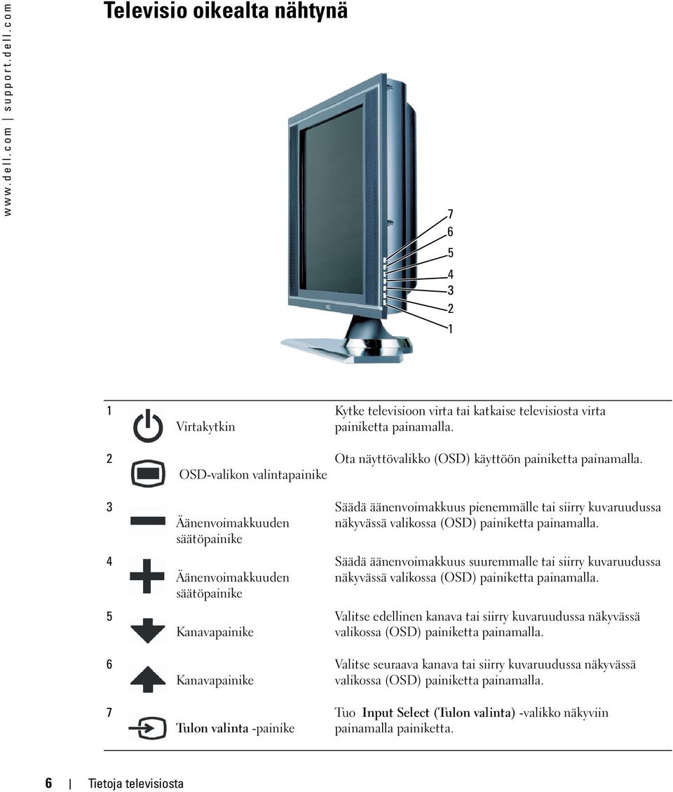 com Televisio oikealta nähtynä 7 6 5 4 3 2 1 1 2 3 4 5 6 7 Virtakytkin OSD-valikon valintapainike Äänenvoimakkuuden säätöpainike Äänenvoimakkuuden säätöpainike Kanavapainike Kanavapainike Tulon