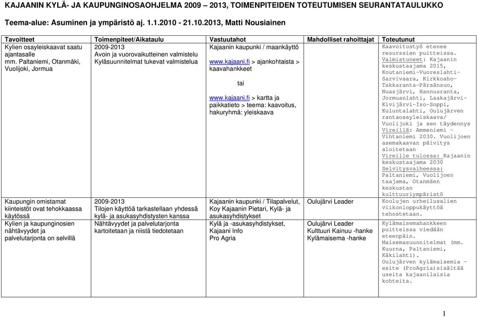 Paltaniemi, Otanmäki, Vuolijoki, Jormua 2009-2013 Avoin ja vuorovaikutteinen valmistelu Kyläsuunnitelmat tukevat valmistelua / maankäyttö www.kajaani.