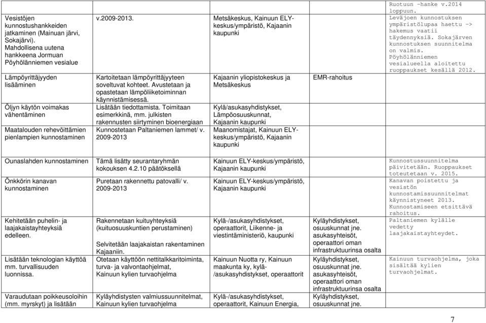 Kartoitetaan lämpöyrittäjyyteen soveltuvat kohteet. Avustetaan ja opastetaan lämpöliiketoiminnan käynnistämisessä. Lisätään tiedottamista. Toimitaan esimerkkinä, mm.