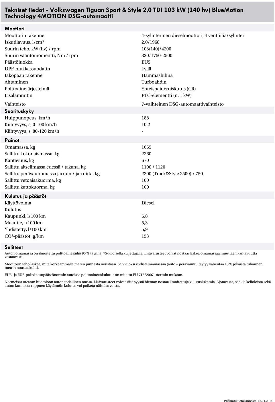 Turboahdin Polttoainejärjestelmä Yhteispaineruiskutus (CR) Lisälämmitin PTC-elementti (n.