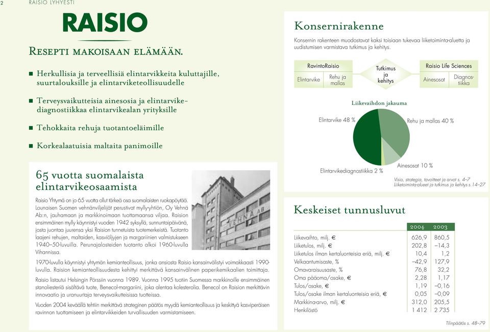 Diagnostiikka Terveysvaikutteisia ainesosia ja elintarvikediagnostiikkaa elintarvikealan yrityksille Liikevaihdon jakauma Tehokkaita rehuja tuotantoeläimille Elintarvike 48 % Rehu ja mallas 40 %