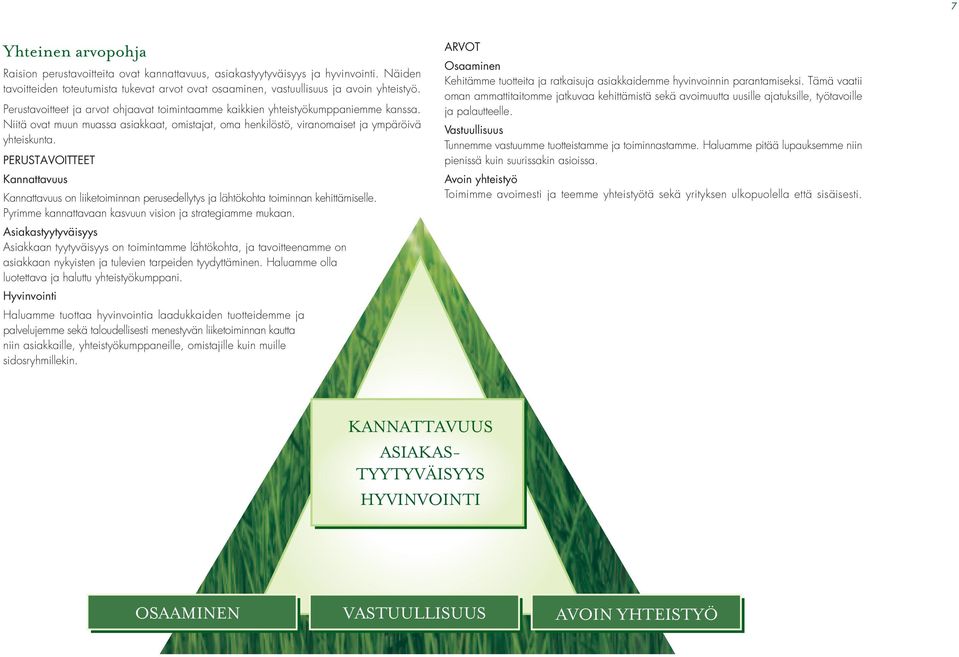 PERUSTAVOITTEET Kannattavuus Kannattavuus on liiketoiminnan perusedellytys ja lähtökohta toiminnan kehittämiselle. Pyrimme kannattavaan kasvuun vision ja strategiamme mukaan.