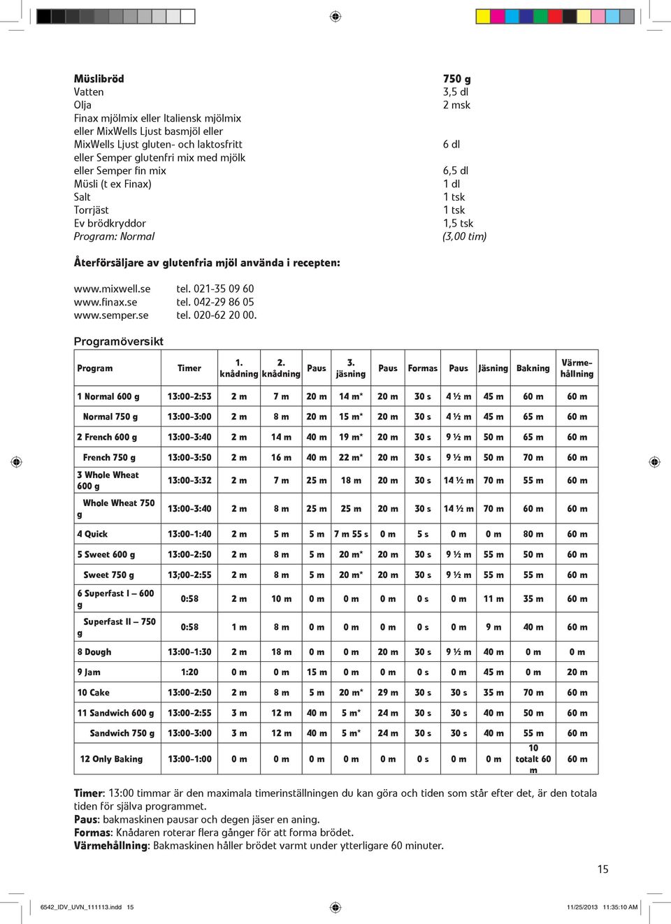 021-35 09 60 www.finax.se tel. 042-29 86 05 www.semper.se tel. 020-62 20 00. Programöversikt Program Timer 1. 2. knådning knådning Paus 3.