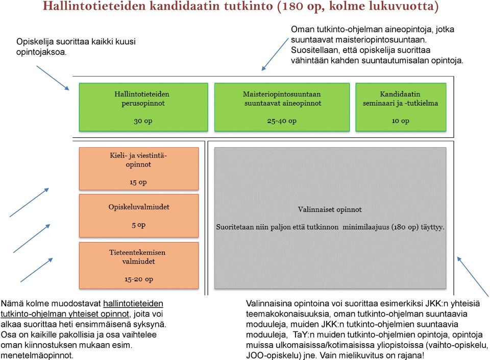 Nämä kolme muodostavat hallintotieteiden tutkinto-ohjelman yhteiset opinnot, joita voi alkaa suorittaa heti ensimmäisenä syksynä.