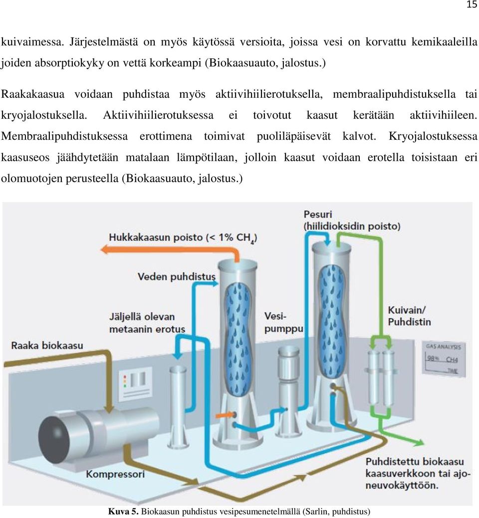 ) Raakakaasua voidaan puhdistaa myös aktiivihiilierotuksella, membraalipuhdistuksella tai kryojalostuksella.