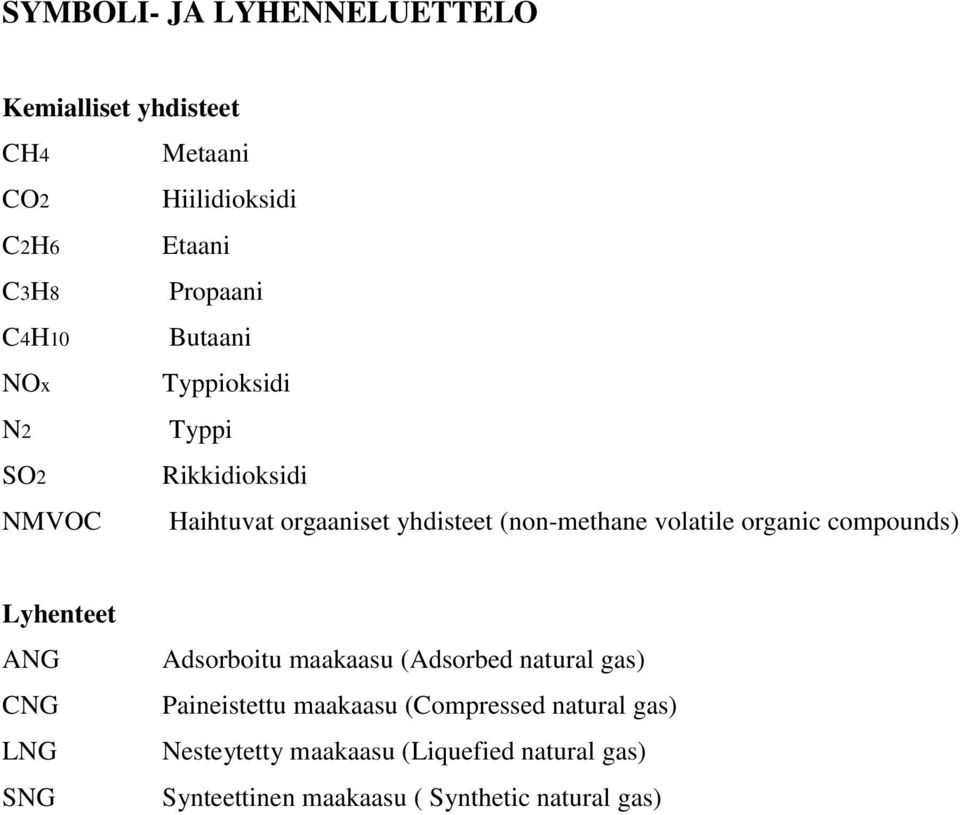 volatile organic compounds) Lyhenteet ANG CNG LNG SNG Adsorboitu maakaasu (Adsorbed natural gas) Paineistettu
