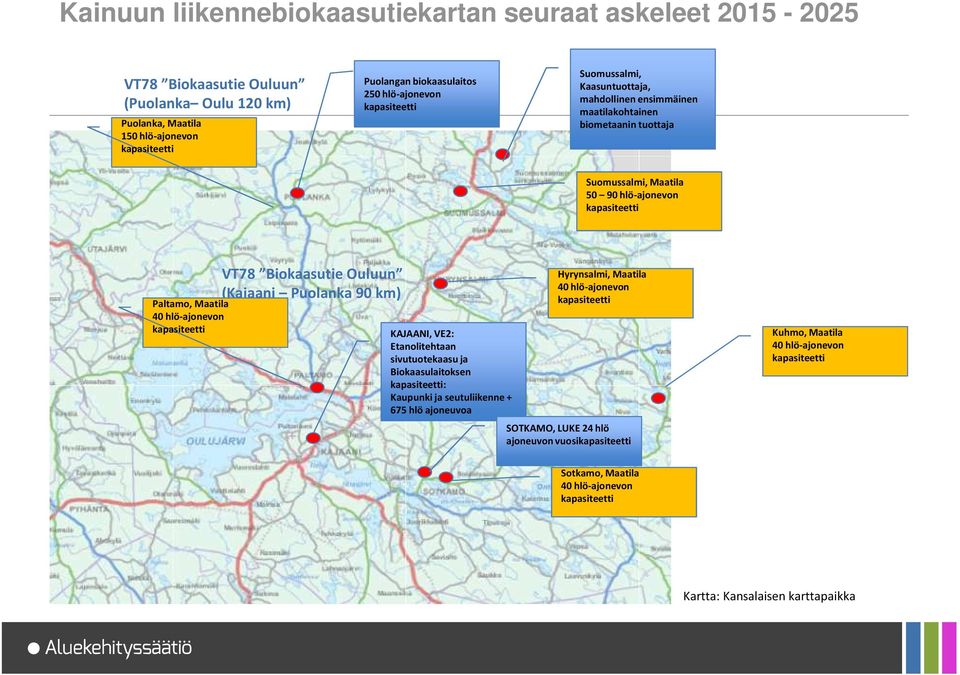 hlö-ajonevon VT78 Biokaasutie Ouluun (Kajaani Puolanka 90 km) KAJAANI, VE2: Etanolitehtaan sivutuotekaasu ja Biokaasulaitoksen : Kaupunki ja seutuliikenne + 675 hlö