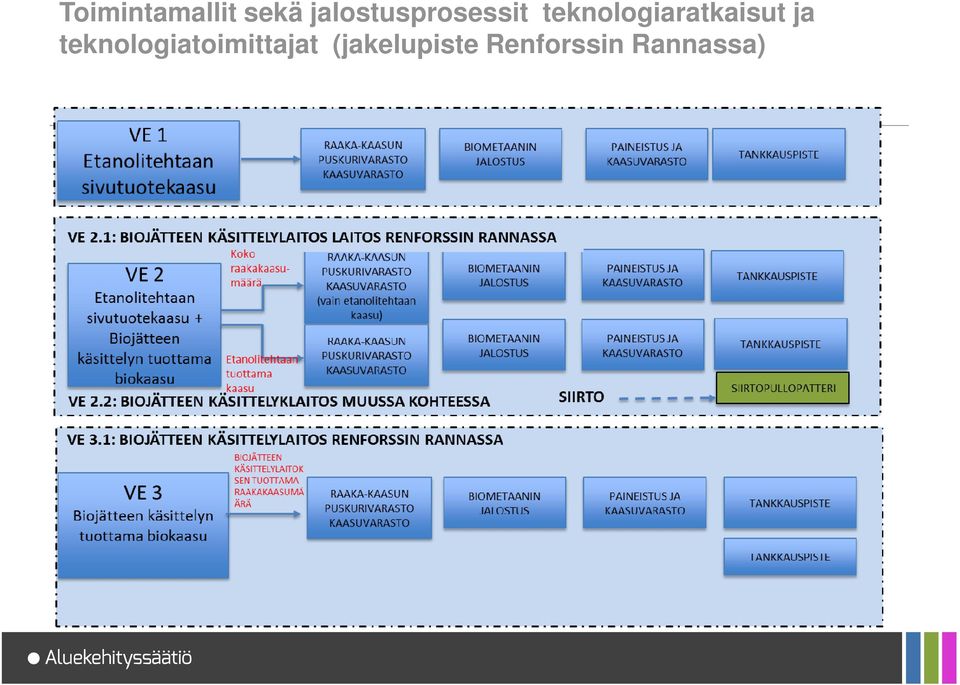 teknologiaratkaisut ja