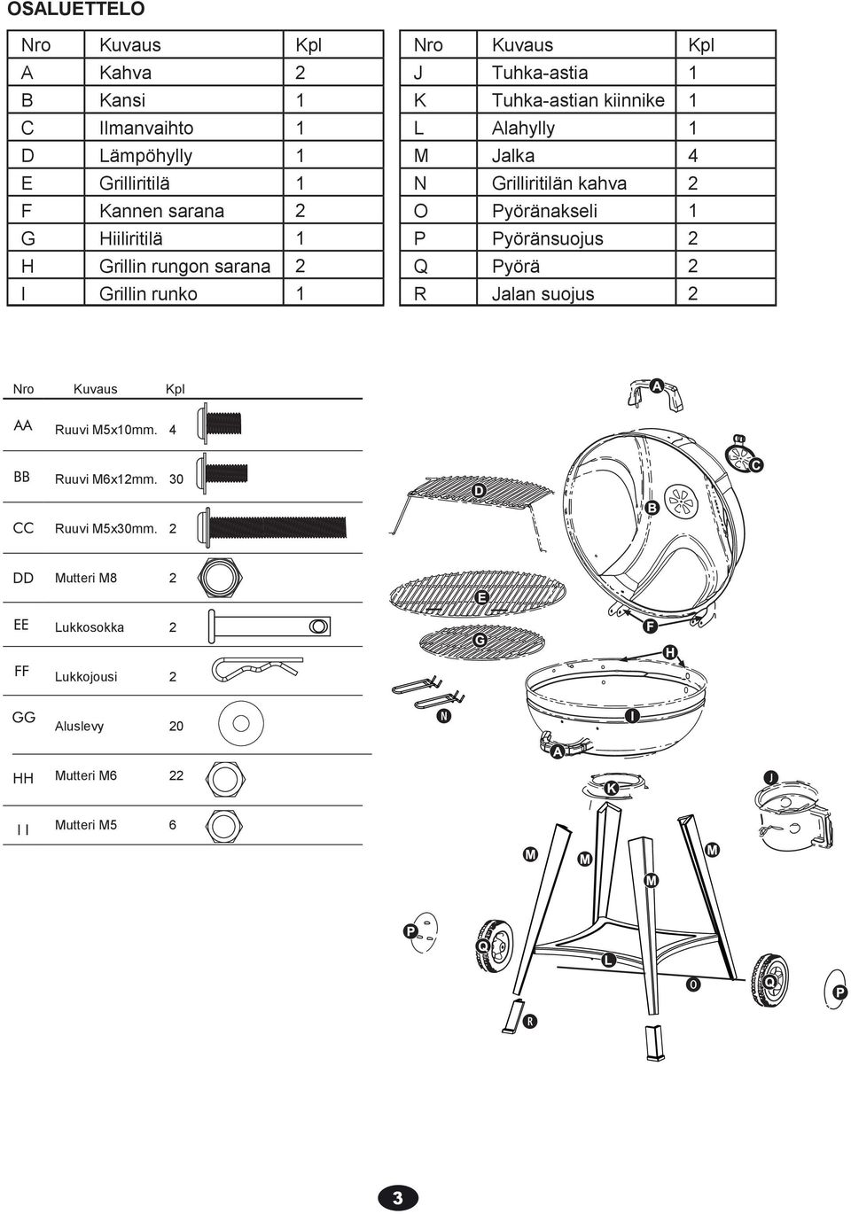 Pyöränakseli G Hiiliritilä P Pyöränsuojus H Grillin rungon sarana Q Pyörä I Grillin runko R Jalan suojus Nro
