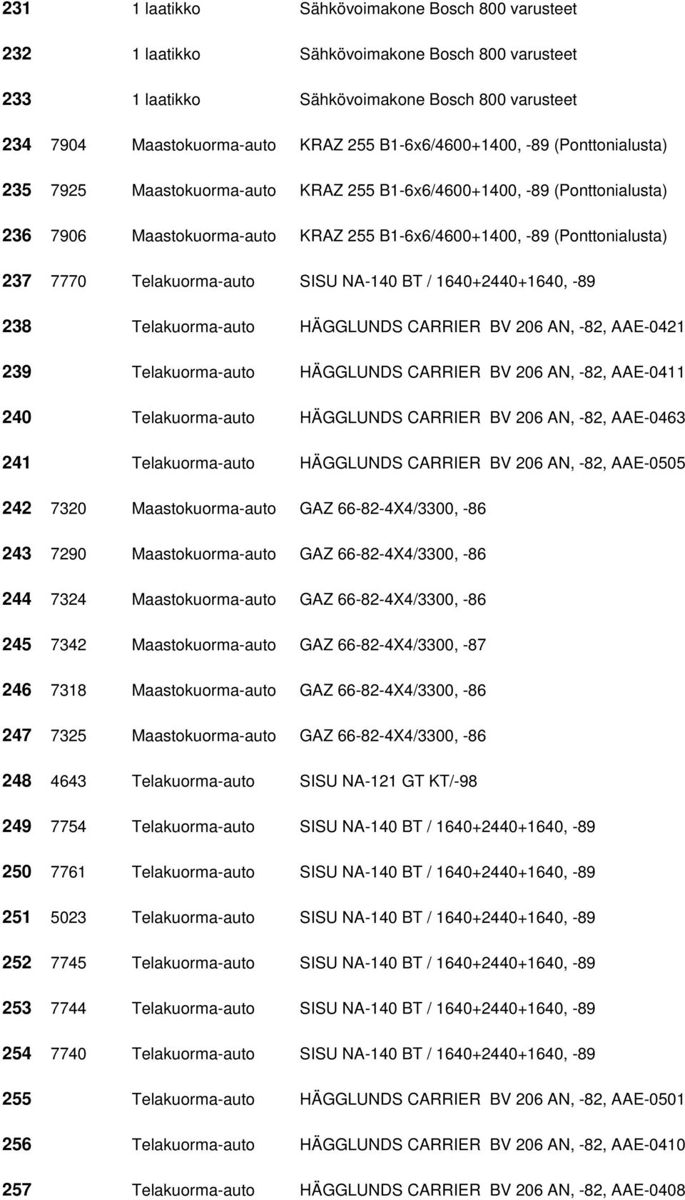 Telakuorma-auto SISU NA-140 BT / 1640+2440+1640, -89 238 Telakuorma-auto HÄGGLUNDS CARRIER BV 206 AN, -82, AAE-0421 239 Telakuorma-auto HÄGGLUNDS CARRIER BV 206 AN, -82, AAE-0411 240 Telakuorma-auto