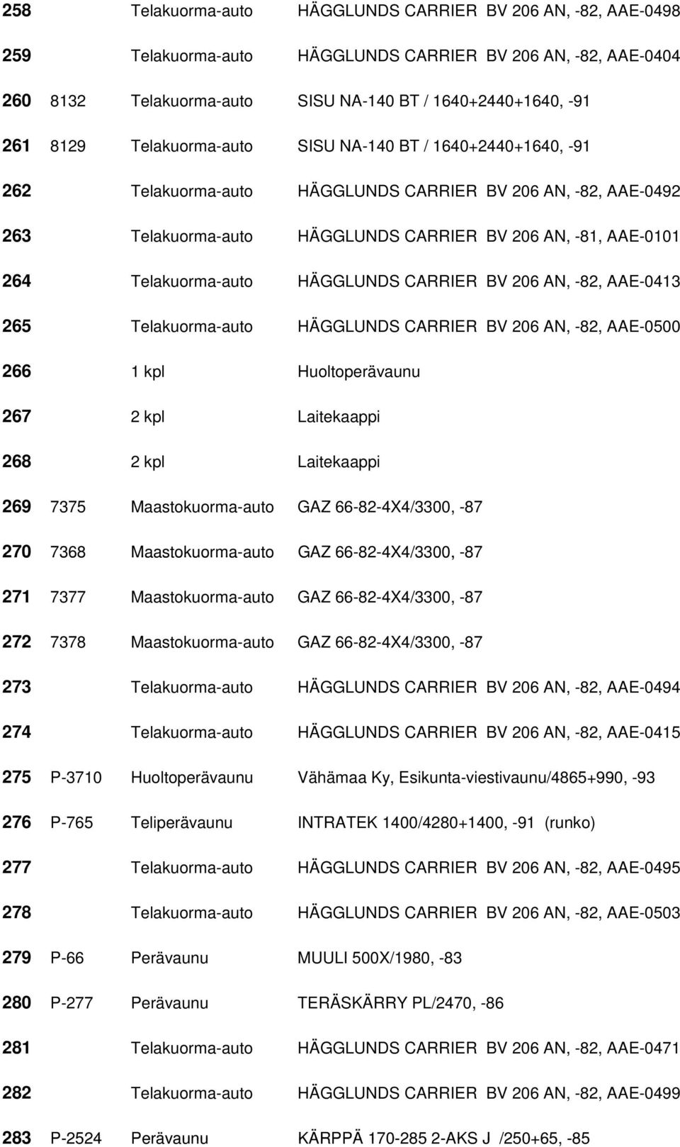 HÄGGLUNDS CARRIER BV 206 AN, -82, AAE-0413 265 Telakuorma-auto HÄGGLUNDS CARRIER BV 206 AN, -82, AAE-0500 266 1 kpl Huoltoperävaunu 267 2 kpl Laitekaappi 268 2 kpl Laitekaappi 269 7375