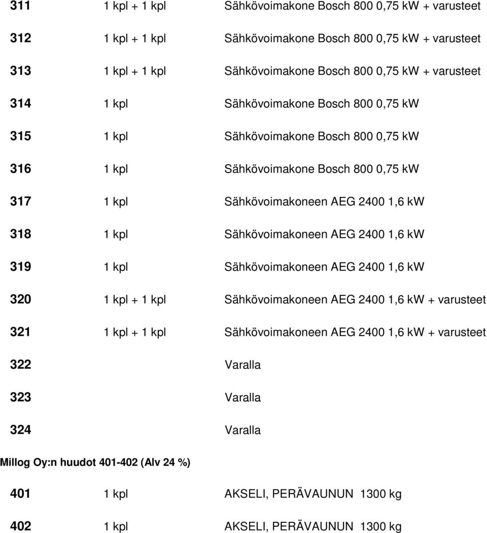 kw 318 1 kpl Sähkövoimakoneen AEG 2400 1,6 kw 319 1 kpl Sähkövoimakoneen AEG 2400 1,6 kw 320 1 kpl + 1 kpl Sähkövoimakoneen AEG 2400 1,6 kw + varusteet 321 1 kpl + 1 kpl