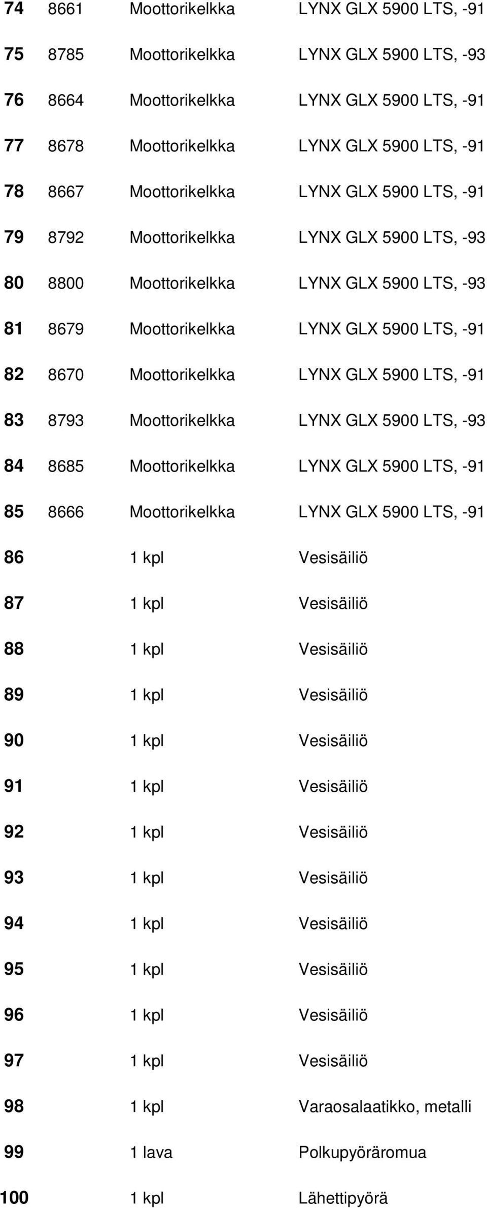 LYNX GLX 5900 LTS, -91 83 8793 Moottorikelkka LYNX GLX 5900 LTS, -93 84 8685 Moottorikelkka LYNX GLX 5900 LTS, -91 85 8666 Moottorikelkka LYNX GLX 5900 LTS, -91 86 1 kpl Vesisäiliö 87 1 kpl