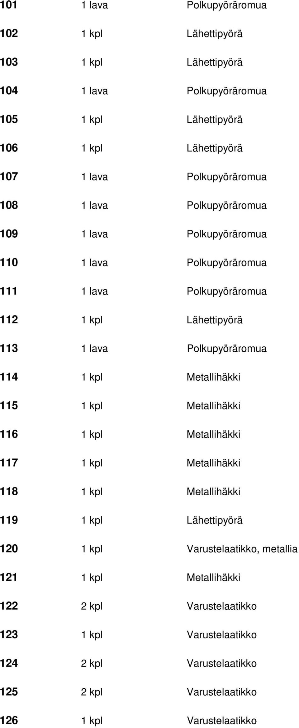 Polkupyöräromua 114 1 kpl Metallihäkki 115 1 kpl Metallihäkki 116 1 kpl Metallihäkki 117 1 kpl Metallihäkki 118 1 kpl Metallihäkki 119 1 kpl Lähettipyörä 120 1 kpl