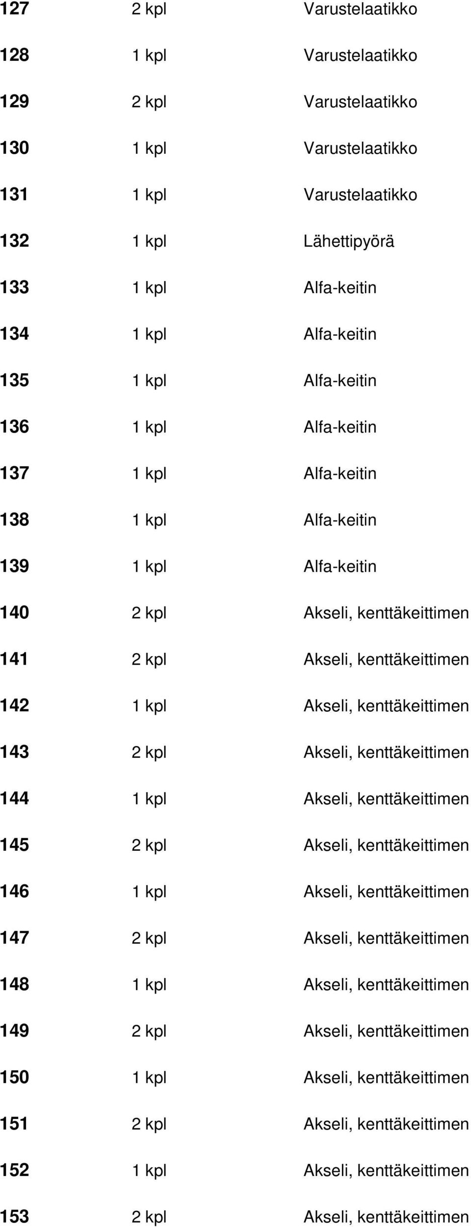 kpl Akseli, kenttäkeittimen 143 2 kpl Akseli, kenttäkeittimen 144 1 kpl Akseli, kenttäkeittimen 145 2 kpl Akseli, kenttäkeittimen 146 1 kpl Akseli, kenttäkeittimen 147 2 kpl Akseli,