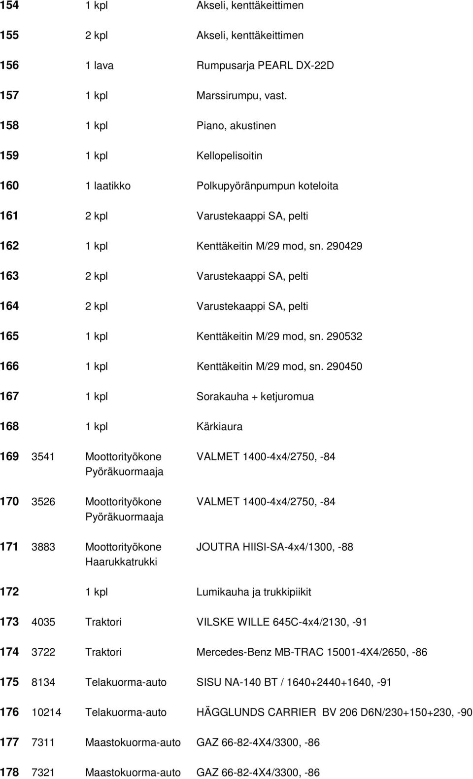 290429 163 2 kpl Varustekaappi SA, pelti 164 2 kpl Varustekaappi SA, pelti 165 1 kpl Kenttäkeitin M/29 mod, sn. 290532 166 1 kpl Kenttäkeitin M/29 mod, sn.