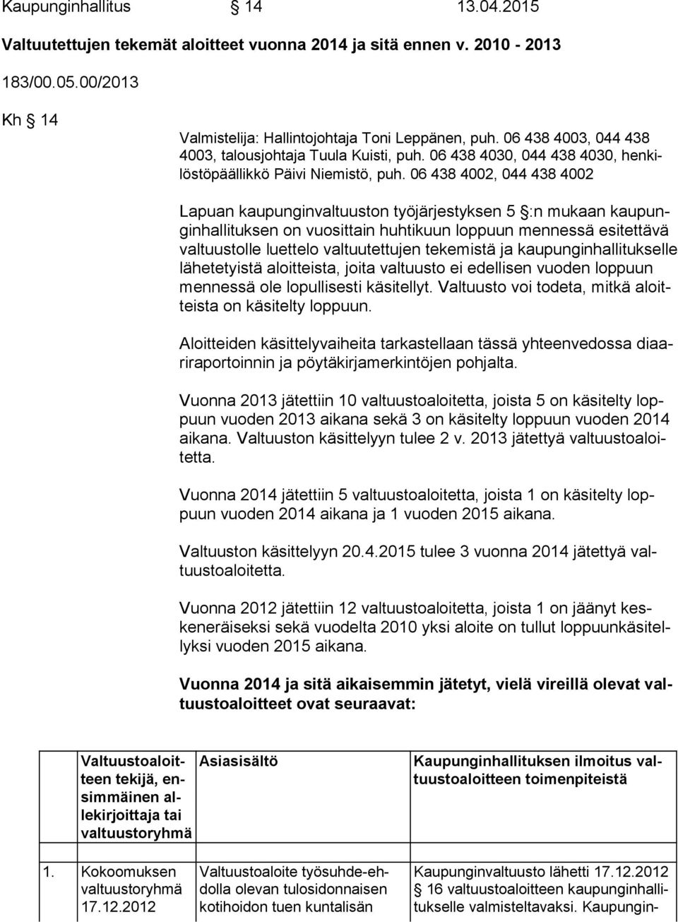 06 438 4002, 044 438 4002 Lapuan kaupunginvaltuuston työjärjestyksen 5 :n mukaan kaupunginhallituksen on vuosittain huhtikuun loppuun mennessä esitettävä val tuus tol le luettelo valtuutettujen