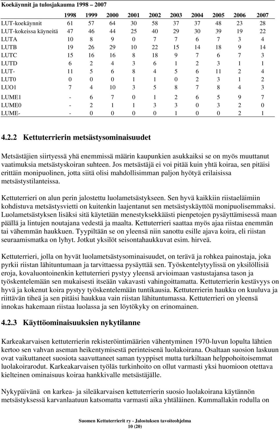 LUME0-2 1 1 3 3 0 3 2 0 LUME- - 0 0 0 0 1 0 0 2 1 4.2.2 Kettuterrierin metsästysominaisuudet Metsästäjien siirtyessä yhä enemmissä määrin kaupunkien asukkaiksi se on myös muuttanut vaatimuksia metsästyskoiran suhteen.