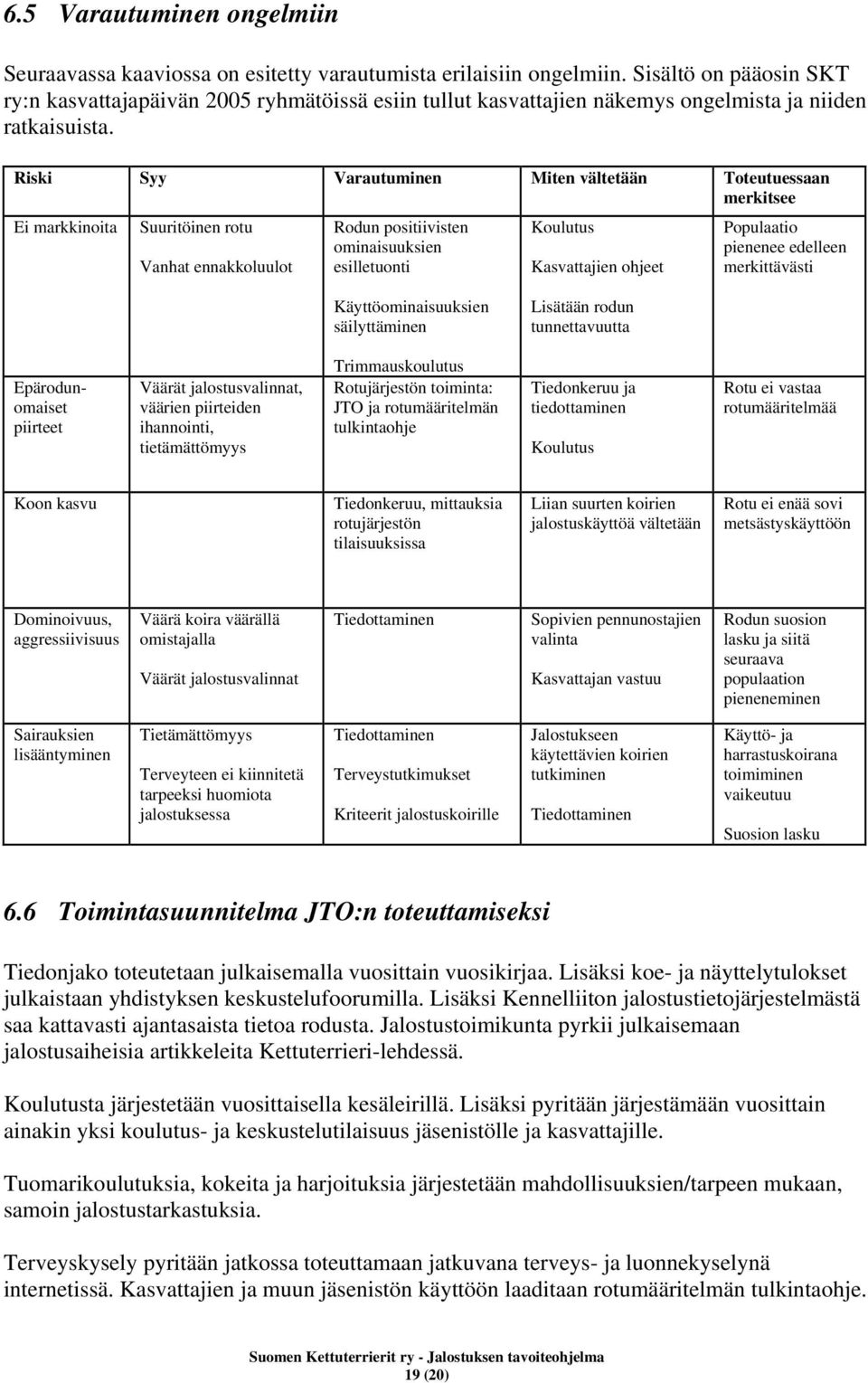 Riski Syy Varautuminen Miten vältetään Toteutuessaan merkitsee Ei markkinoita Suuritöinen rotu Vanhat ennakkoluulot Rodun positiivisten ominaisuuksien esilletuonti Koulutus Kasvattajien ohjeet
