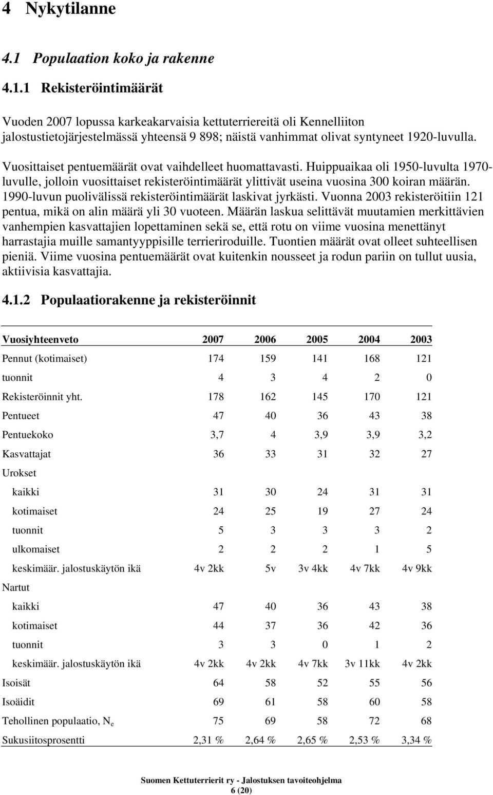 1 Rekisteröintimäärät Vuoden 2007 lopussa karkeakarvaisia kettuterriereitä oli Kennelliiton jalostustietojärjestelmässä yhteensä 9 898; näistä vanhimmat olivat syntyneet 1920-luvulla.