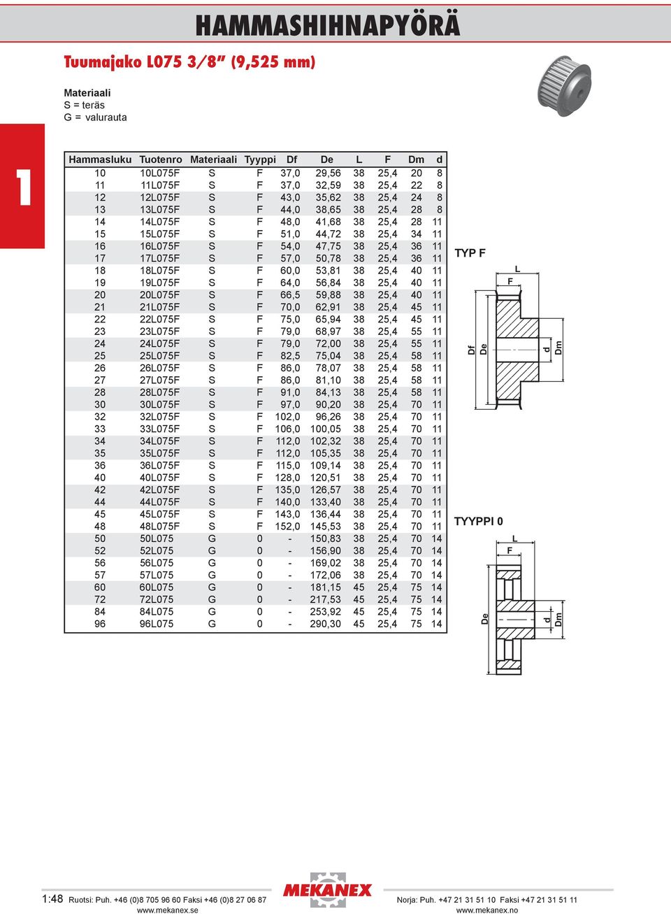 40 20 20075 S 66,5 59,88 38 25,4 40 2 2075 S 70,0 62,9 38 25,4 45 22 22075 S 75,0 65,94 38 25,4 45 23 23075 S 79,0 68,97 38 25,4 55 24 24075 S 79,0 72,00 38 25,4 55 25 25075 S 82,5 75,04 38 25,4 58