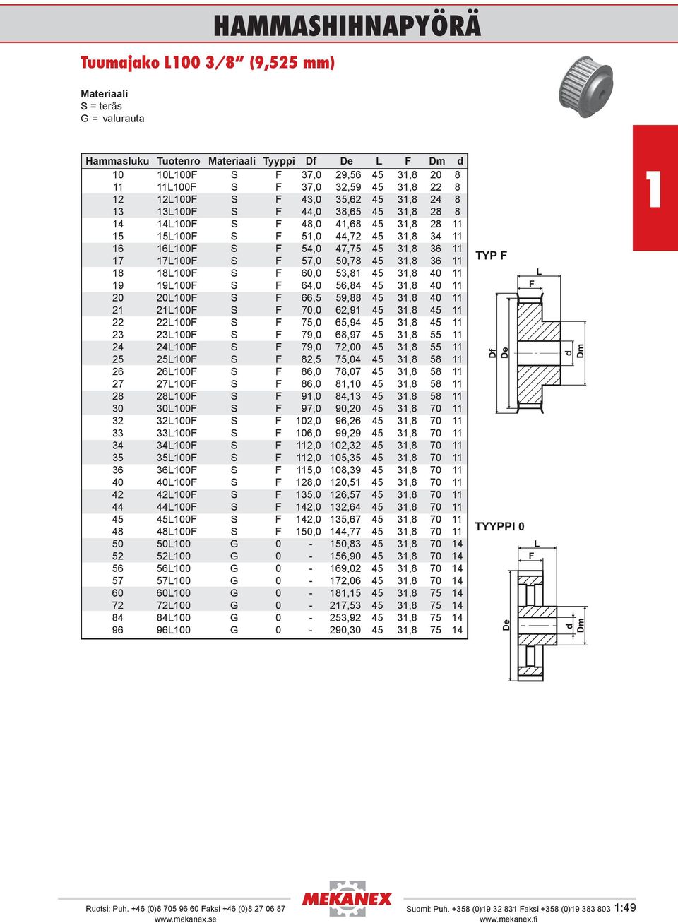 59,88 45 3,8 40 2 200 S 70,0 62,9 45 3,8 45 22 2200 S 75,0 65,94 45 3,8 45 23 2300 S 79,0 68,97 45 3,8 55 24 2400 S 79,0 72,00 45 3,8 55 25 2500 S 82,5 75,04 45 3,8 58 26 2600 S 86,0 78,07 45 3,8 58