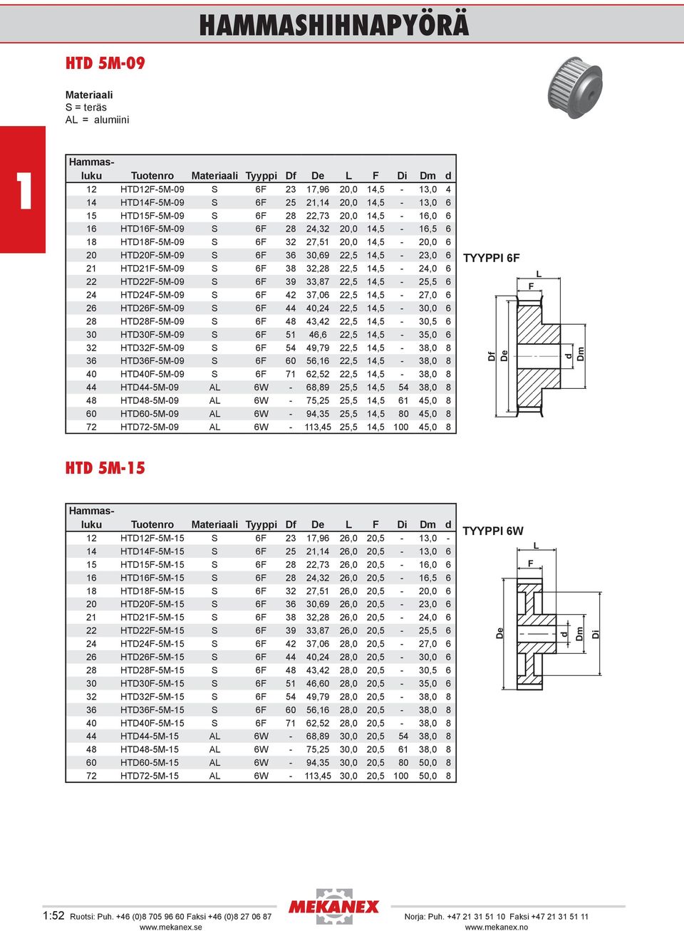 24 HTD24-5M-09 S 6 42 37,06 22,5 4,5-27,0 6 26 HTD26-5M-09 S 6 44 40,24 22,5 4,5-30,0 6 28 HTD28-5M-09 S 6 48 43,42 22,5 4,5-30,5 6 30 HTD30-5M-09 S 6 5 46,6 22,5 4,5-35,0 6 32 HTD32-5M-09 S 6 54