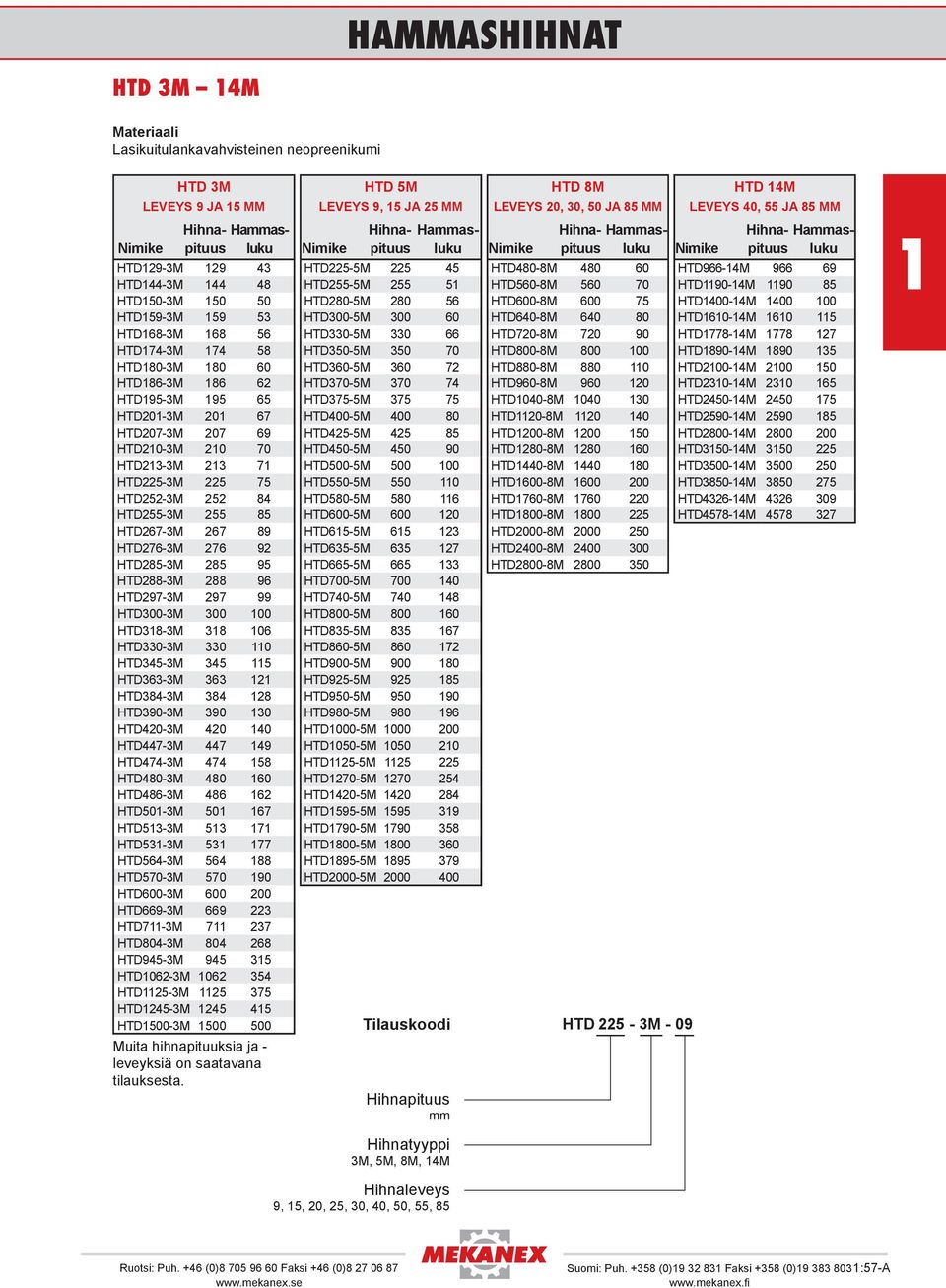 276 92 HTD285-3M 285 95 HTD288-3M 288 96 HTD297-3M 297 99 HTD300-3M 300 00 HTD38-3M 38 06 HTD330-3M 330 0 HTD345-3M 345 5 HTD363-3M 363 2 HTD384-3M 384 28 HTD390-3M 390 30 HTD420-3M 420 40 HTD447-3M