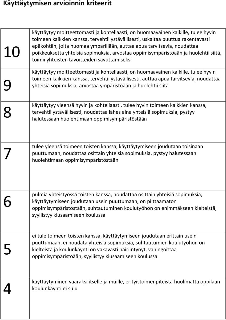 savuttamiseksi käyttäytyy moitteettomasti ja kohteliaasti, on huomaavainen kaikille, tulee hyvin toimeen kaikkien kanssa, tervehtii ystävällisesti, auttaa apua tarvitsevia, noudattaa yhteisiä