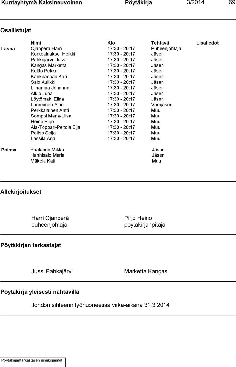 17:30-20:17 Jäsen Löytömäki Elina 17:30-20:17 Jäsen Lamminen Alpo 17:30-20:17 Varajäsen Perkkalainen Antti 17:30-20:17 Muu Somppi Marja-Liisa 17:30-20:17 Muu Heino Pirjo 17:30-20:17 Muu