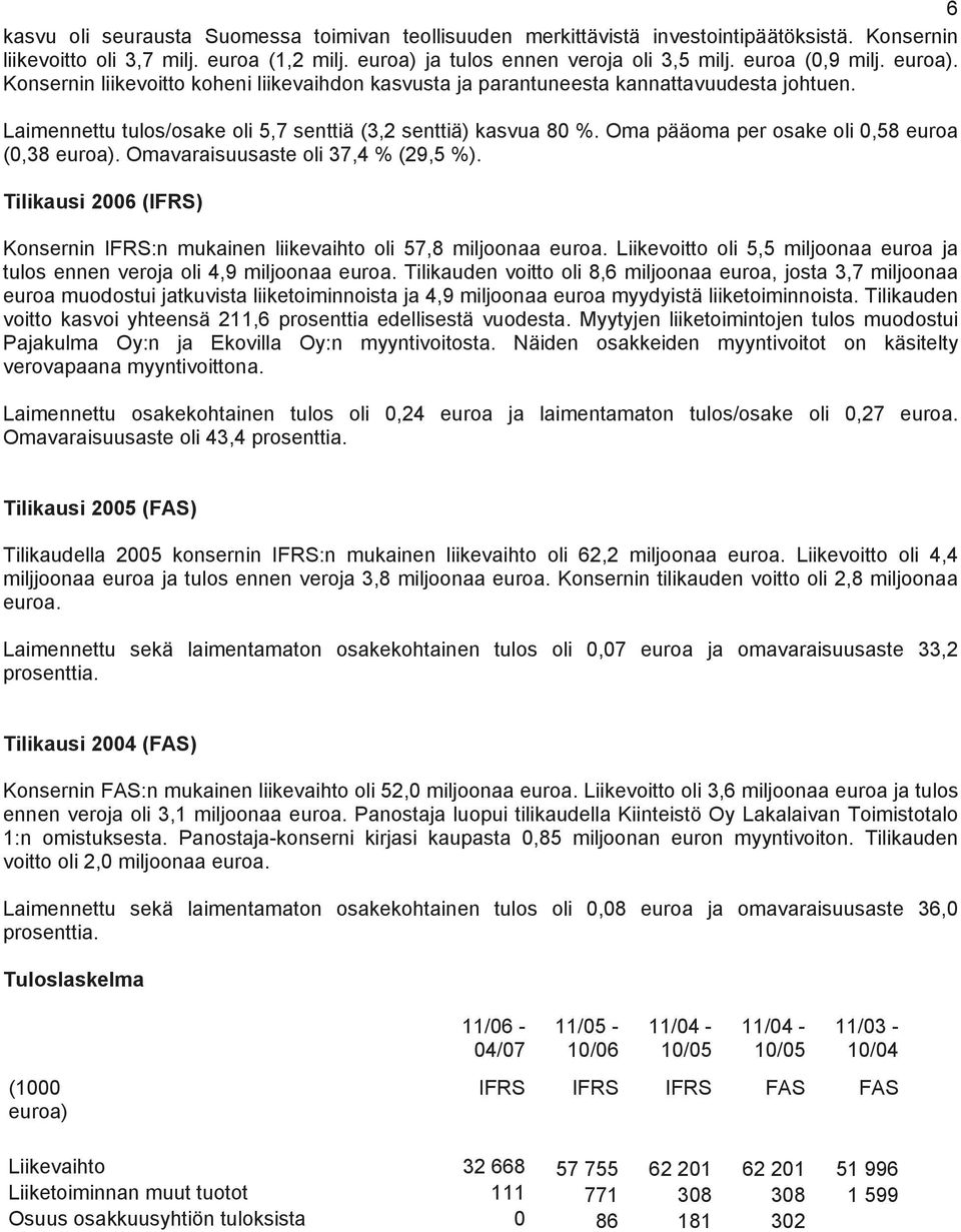 Oma pääoma per osake oli 0,58 euroa (0,38 euroa). Omavaraisuusaste oli 37,4 % (29,5 %). Tilikausi 2006 (IFRS) Konsernin IFRS:n mukainen liikevaihto oli 57,8 miljoonaa euroa.