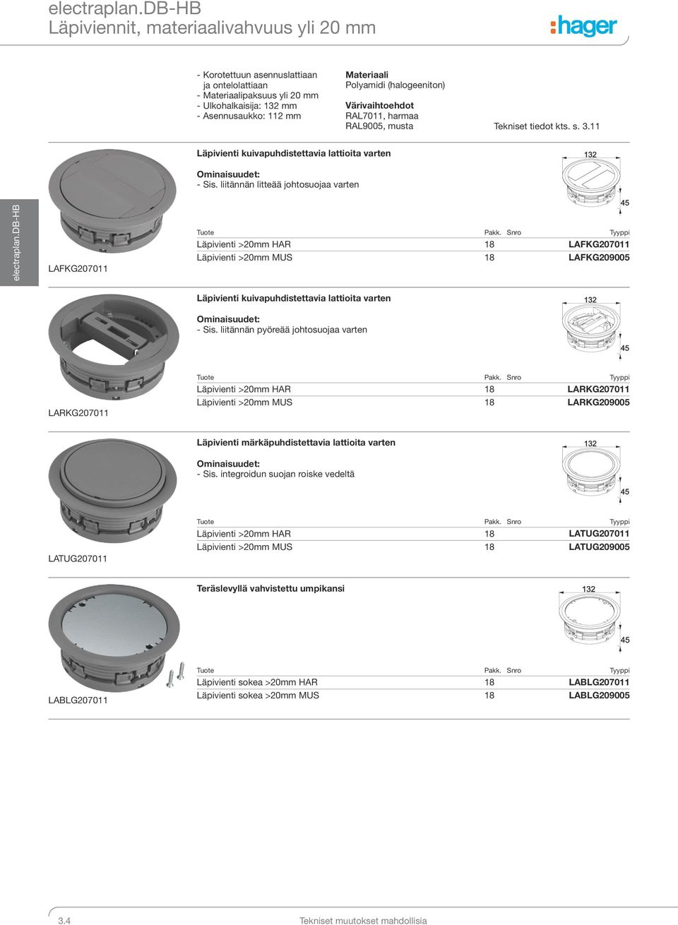 liitännän litteää johtosuojaa varten LAFKG207011 Läpivienti >20mm HAR 18 LAFKG207011 Läpivienti >20mm MUS 18 LAFKG209005 Läpivienti kuivapuhdistettavia lattioita varten - Sis.