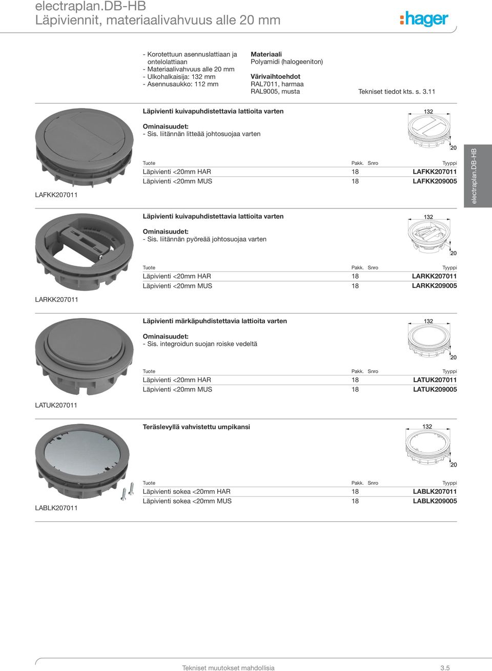 liitännän litteää johtosuojaa varten LAFKK207011 Läpivienti <20mm HAR 18 LAFKK207011 Läpivienti <20mm MUS 18 LAFKK209005 Läpivienti kuivapuhdistettavia lattioita varten - Sis.