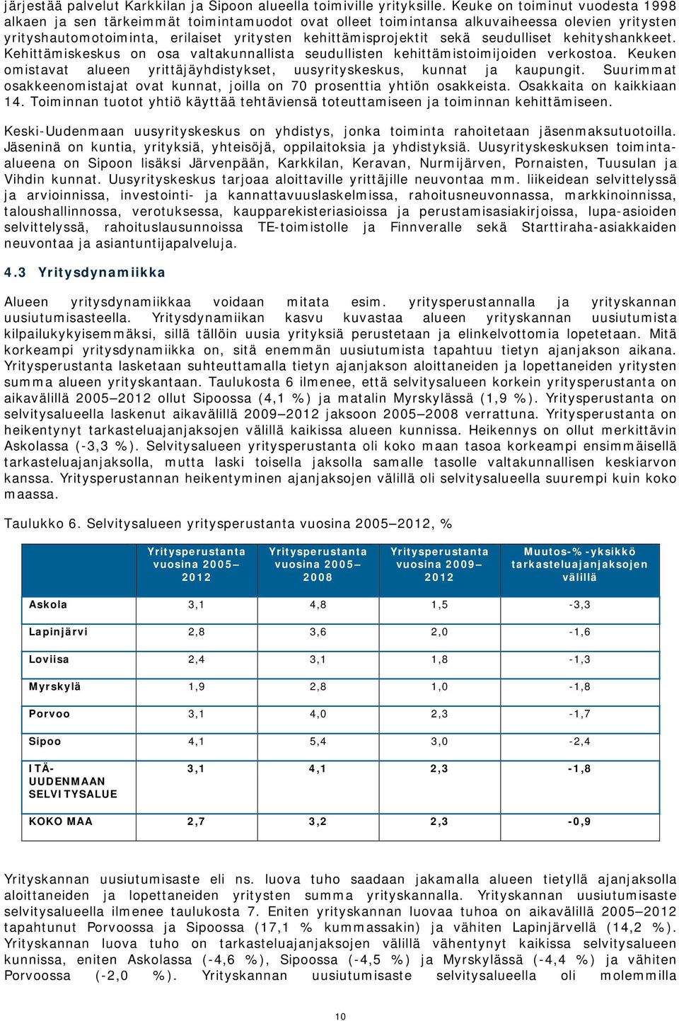 seudulliset kehityshankkeet. Kehittämiskeskus on osa valtakunnallista seudullisten kehittämistoimijoiden verkostoa. Keuken omistavat alueen yrittäjäyhdistykset, uusyrityskeskus, kunnat ja kaupungit.