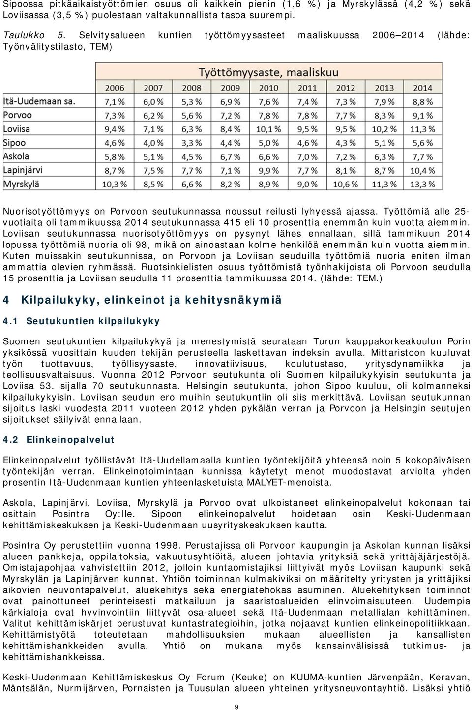 Työttömiä alle 25- vuotiaita oli tammikuussa 2014 seutukunnassa 415 eli 10 prosenttia enemmän kuin vuotta aiemmin.