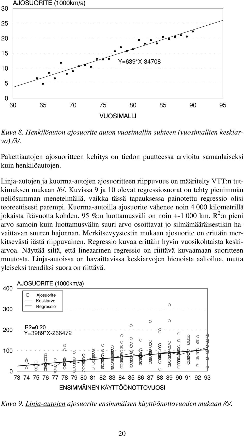 Linja-autojen ja kuorma-autojen ajosuoritteen riippuvuus on määritelty VTT:n tutkimuksen mukaan /6/.