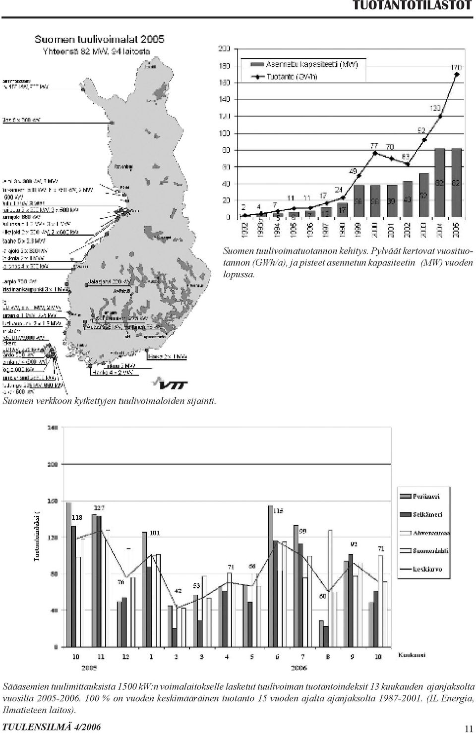 Suomen verkkoon kytkettyjen tuulivoimaloiden sijainti.