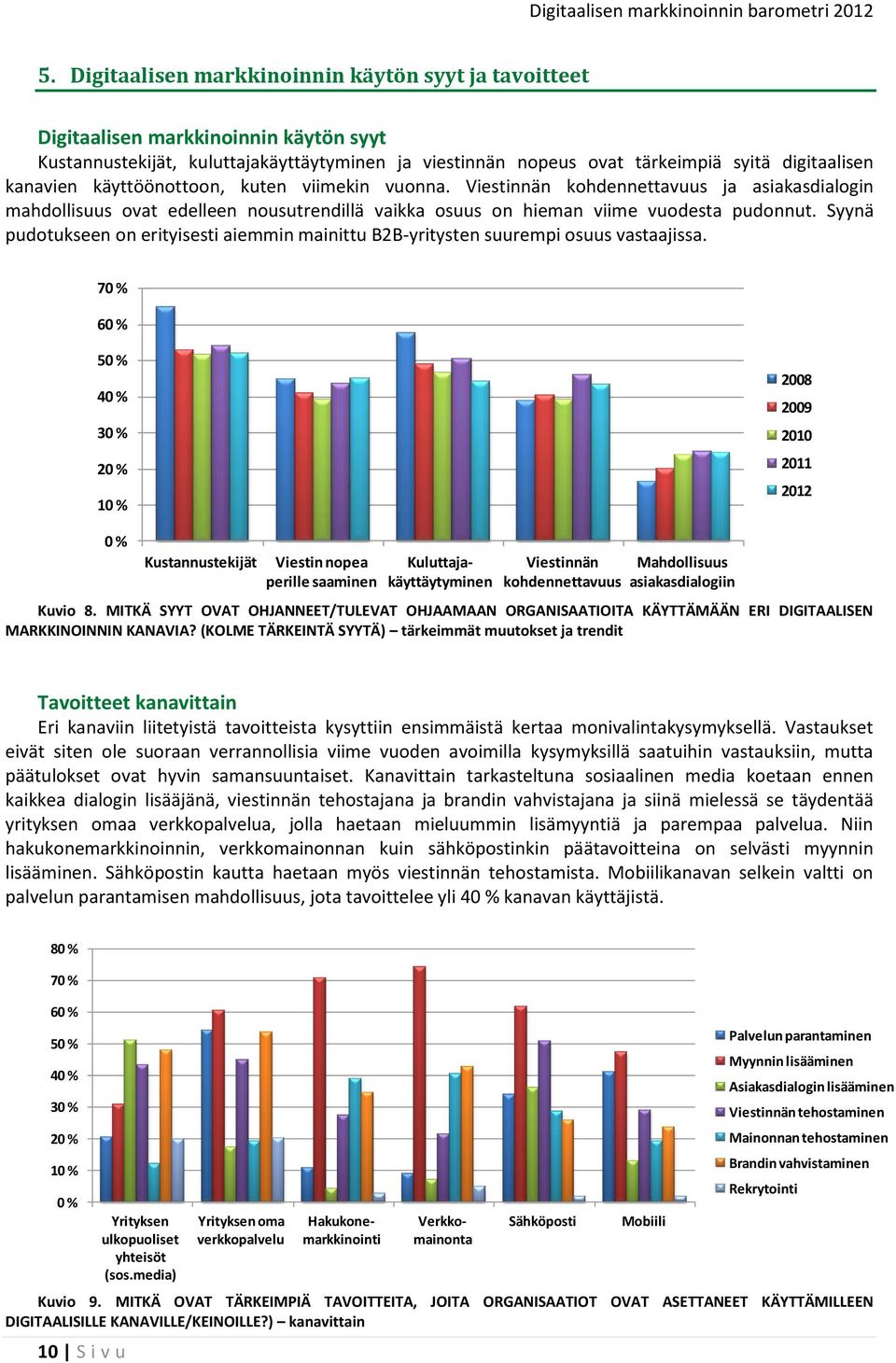 Syynä pudotukseen on erityisesti aiemmin mainittu B2B-yritysten suurempi osuus vastaajissa.