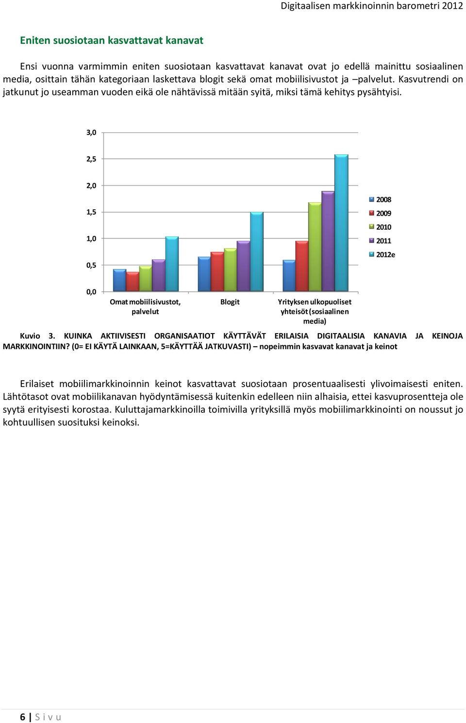 3,0 2,5 2,0 1,5 1,0 0,5 2008 2009 2010 2011 2012e 0,0 Omat mobiilisivustot, palvelut Blogit Yrityksen ulkopuoliset yhteisöt (sosiaalinen media) Kuvio 3.