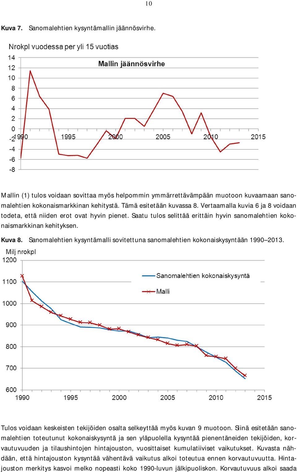 Sanomalehien kysynämalli sovieuna sanomalehien kokonaiskysynään 1990 2013. Tulos voidaan keskeisen ekijöiden osala selkeyää myös kuvan 9 muooon.