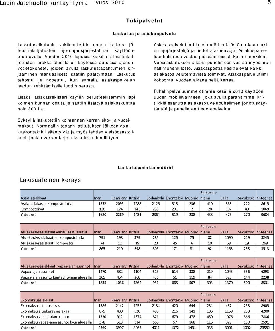 Laskutus tehostui ja nopeutui, kun samalla asiakaspalvelun laadun kehittämiselle luotiin perusta.