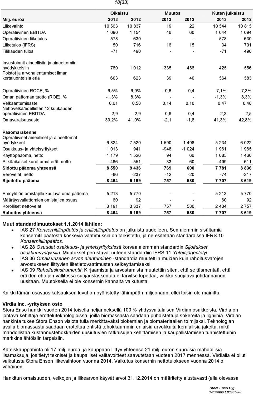 716 16 15 34 701 Tilikauden tulos -71 490 - - -71 490 Investoinnit aineellisiin ja aineettomiin hyödykkeisiin 760 1 012 335 456 425 556 Poistot ja arvonalentumiset ilman kertaluonteisia eriä 603 623