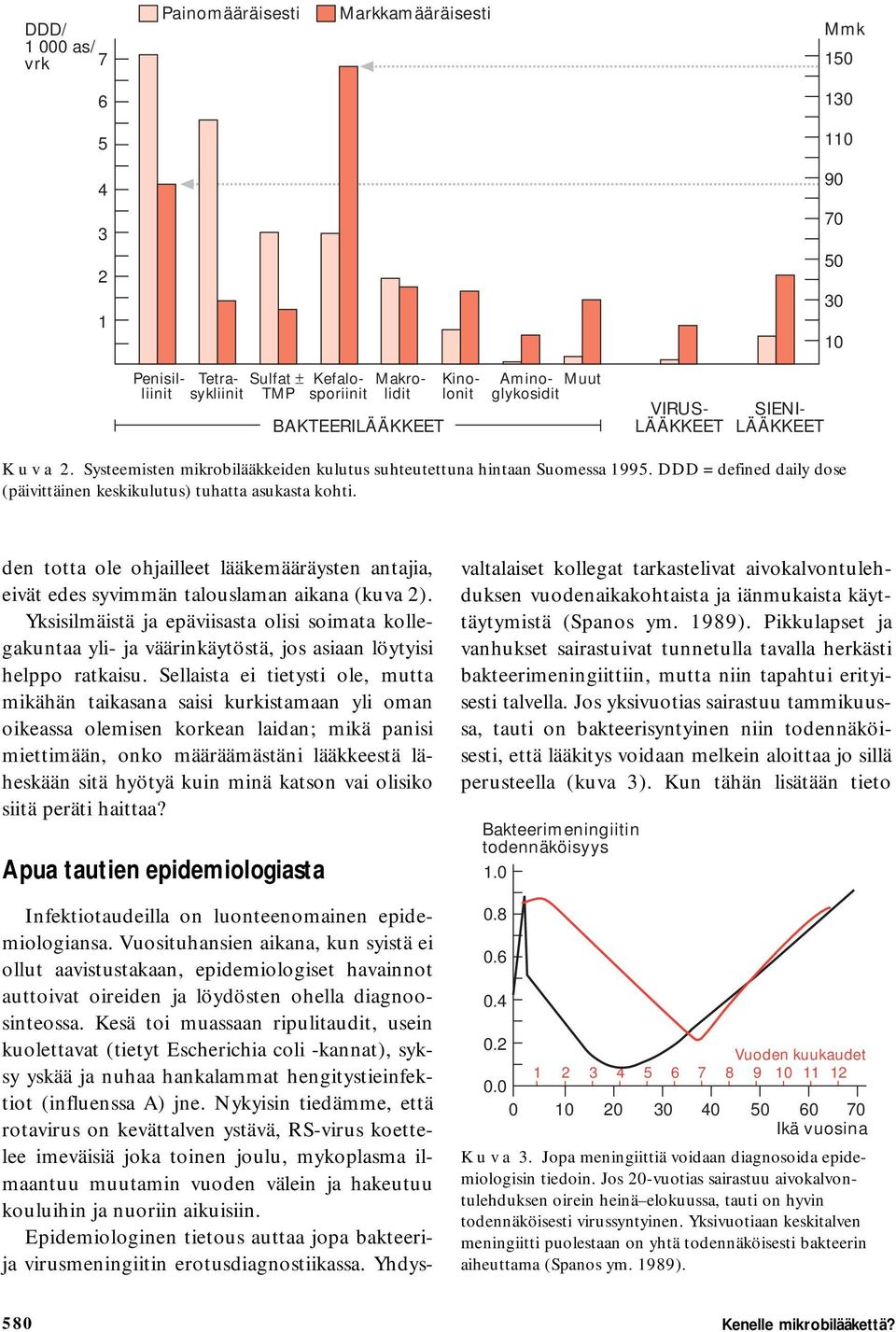 DDD = defined daily dose (päivittäinen keskikulutus) tuhatta asukasta kohti. den totta ole ohjailleet lääkemääräysten antajia, eivät edes syvimmän talouslaman aikana (kuva 2).