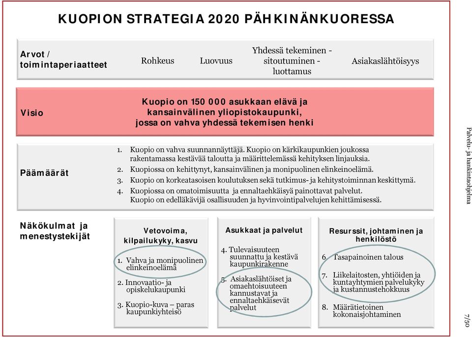 Kuopio on kärkikaupunkien joukossa rakentamassa kestävää taloutta ja määrittelemässä kehityksen linjauksia. 2. Kuopiossa on kehittynyt, kansainvälinen ja monipuolinen elinkeinoelämä. 3.