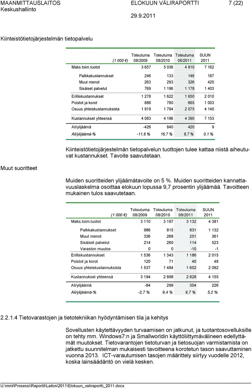 780 665 1 003 Osuus yhteiskustannuksista 1 919 1 794 2 075 4 140 Kustannukset yhteensä 4 083 4 196 4 390 7 153 Ali/ylijäämä -426 840 420 9 Ali/ylijäämä-% -11,6 % 16,7 % 8,7 % 0,1 % Muut suoritteet