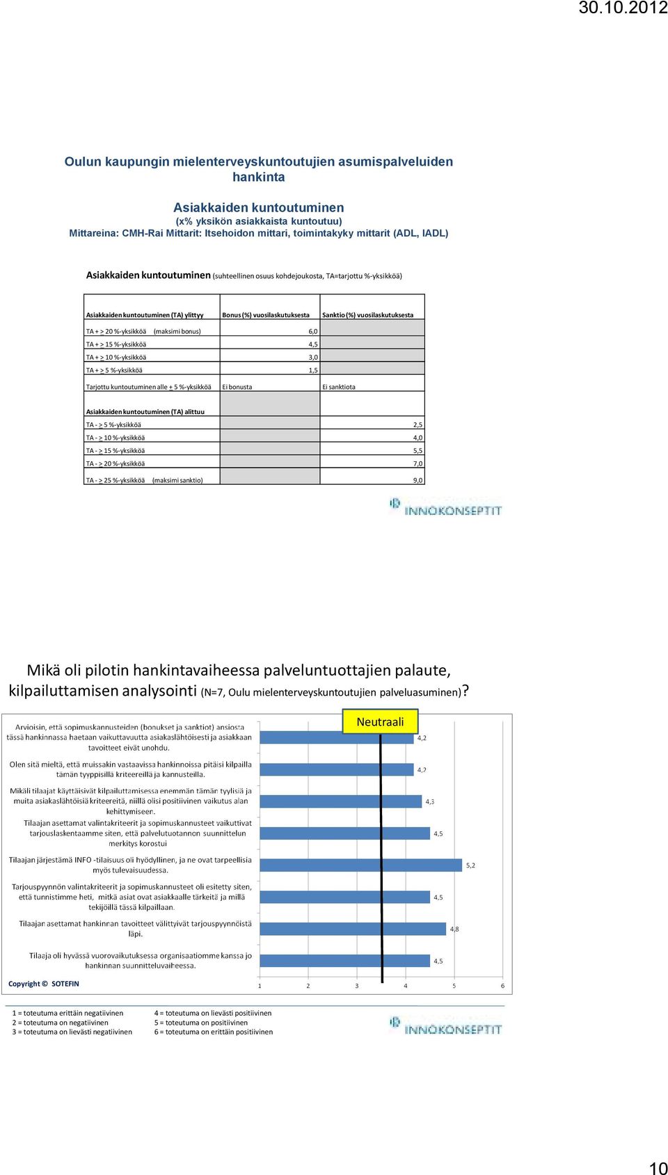 vuosilaskutuksesta TA + > 20 %-yksikköä (maksimi bonus) 6,0 TA + >15 %-yksikköä 4,5 TA + >10 %-yksikköä 3,0 TA + >5 %-yksikköä 1,5 Tarjottu kuntoutuminen alle + 5 %-yksikköä Ei bonusta Ei sanktiota