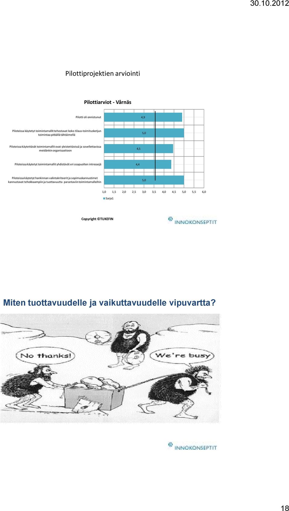 käytetyt toimintamallit yhdistävät eri osapuolten intressejä 4,4 Piloteissa käytetyt hankinnan valintakriteerit ja sopimuskannustimet kannustavat tehokkaampiin