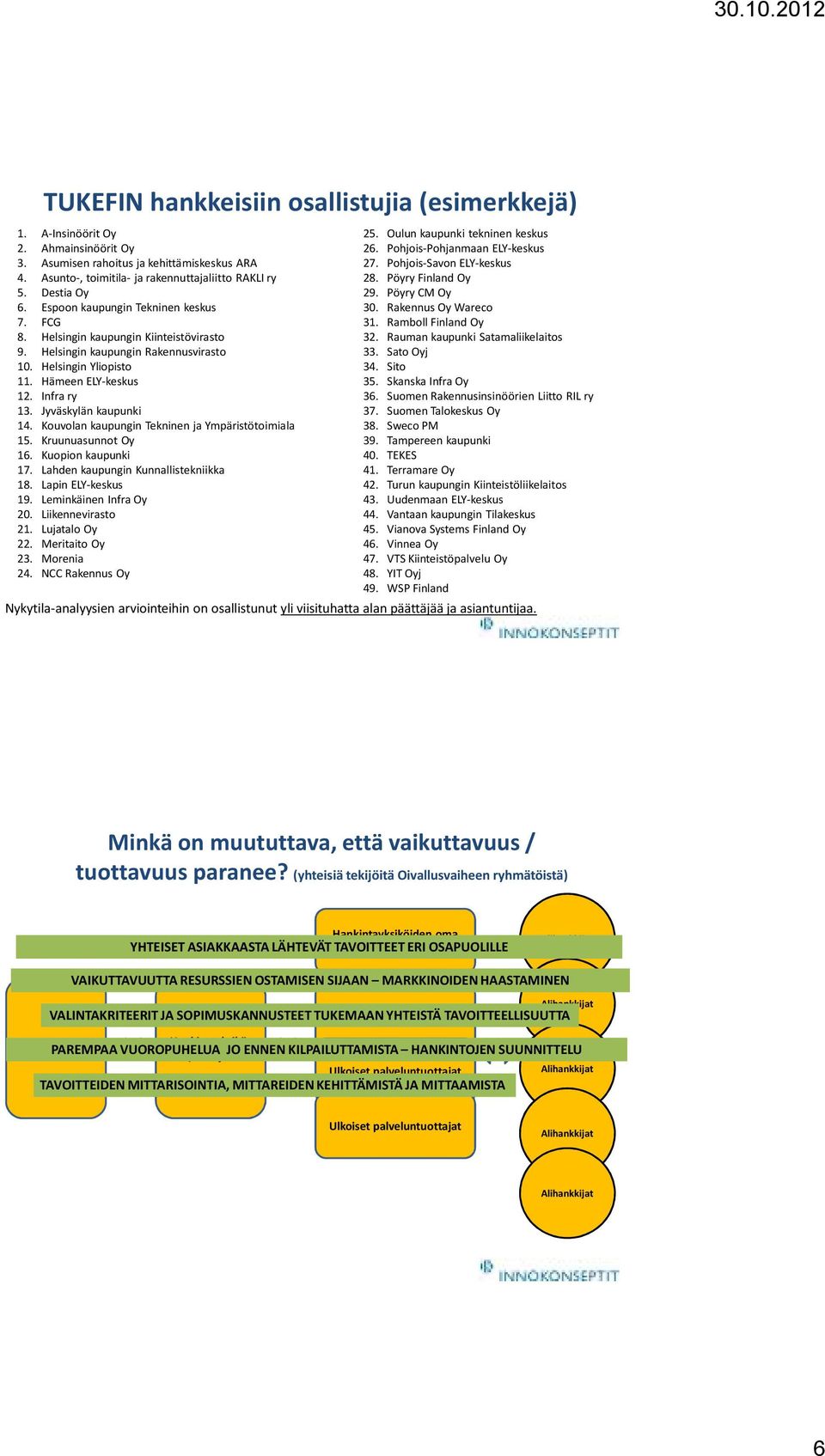 Jyväskylän kaupunki 14. Kouvolan kaupungin Tekninen ja Ympäristötoimiala 15. Kruunuasunnot Oy 16. Kuopion kaupunki 17. Lahden kaupungin Kunnallistekniikka 18. Lapin ELY-keskus 19.